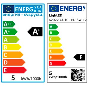 Cambian las etiquetas energéticas de las bombillas LED: así son las más  eficientes